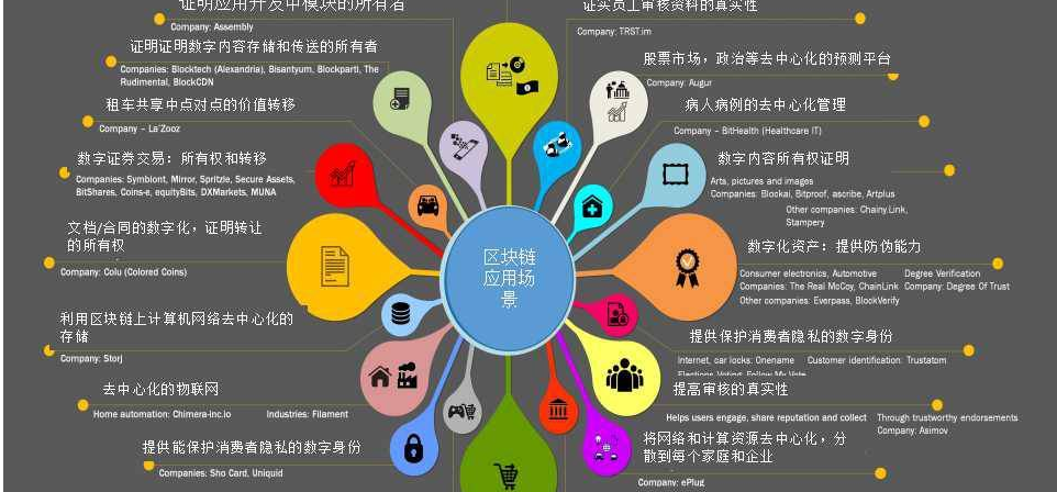 区块链网(区块链app下载官网)