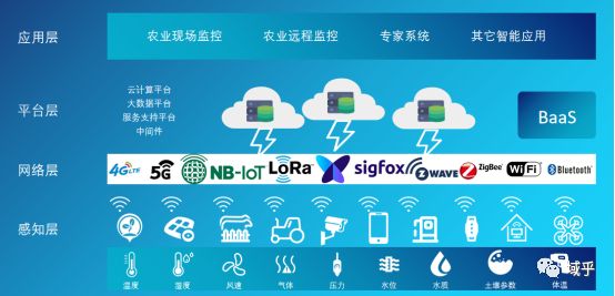 区块链农业(区块链➕农业)