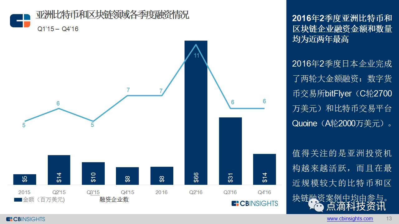 区块链和比特币(区块链和比特币是一回事吗)
