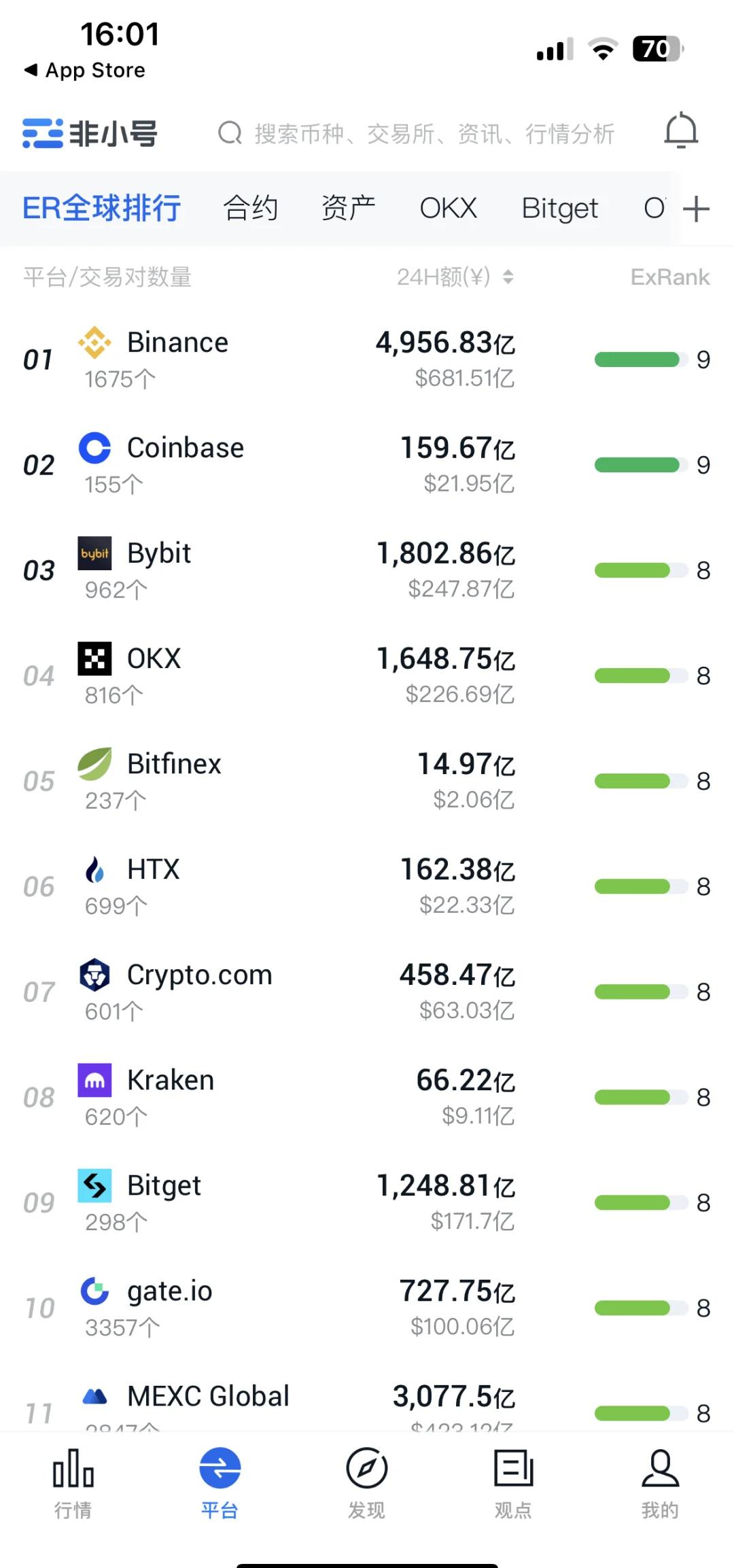 区块链交易(区块链交易平台十大排名)