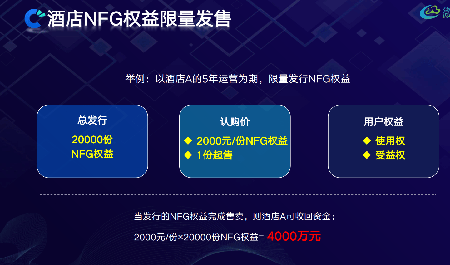 区块链投资(区块链投资笔记 老猫 下载)