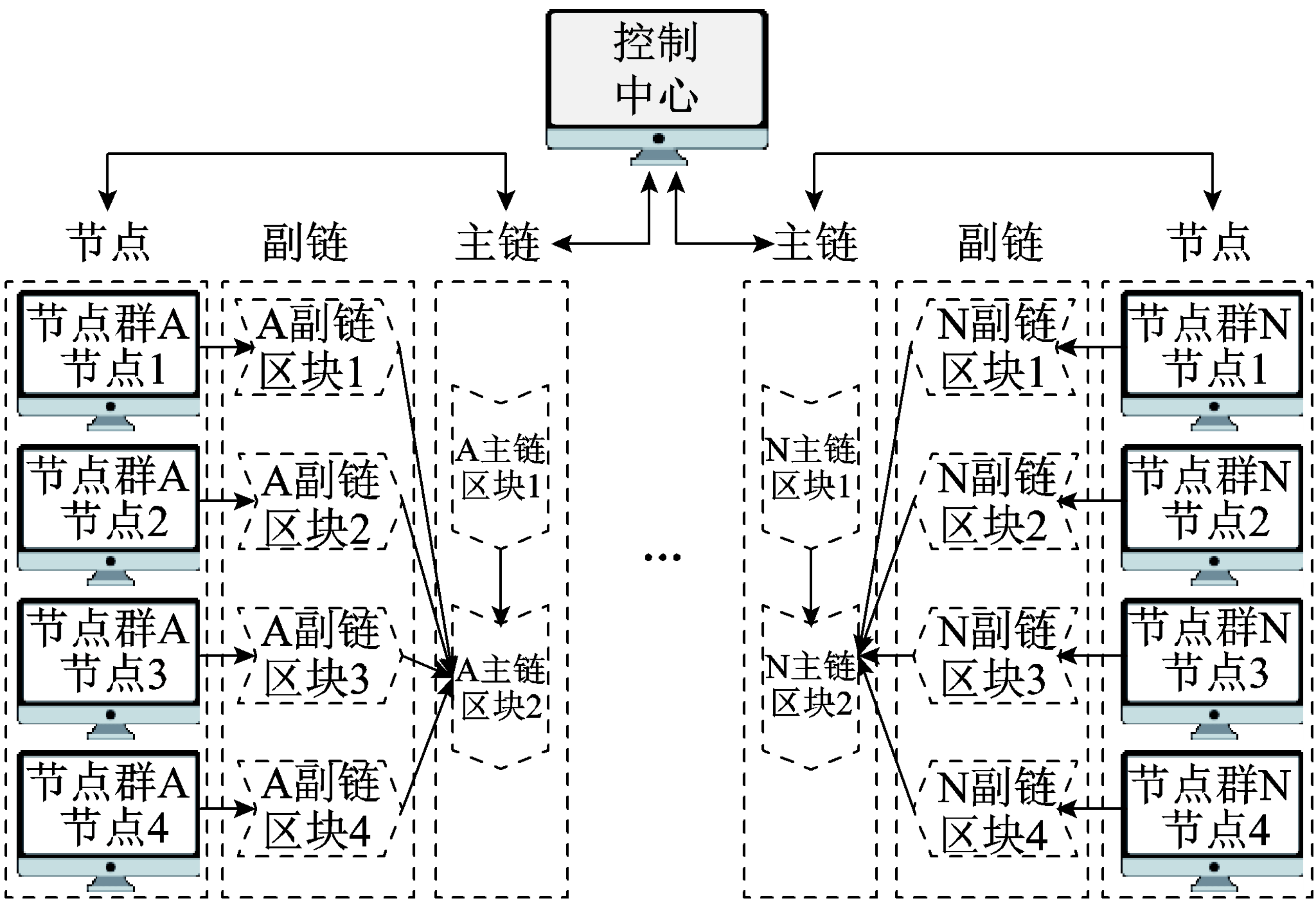 区块链流程(区块链流程演示)