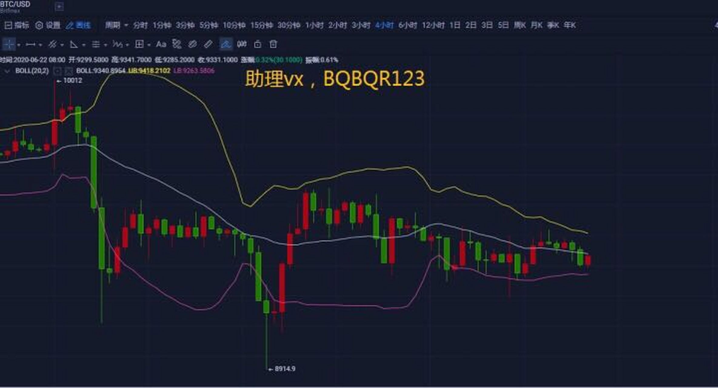DeFi行情(dex行情工具)