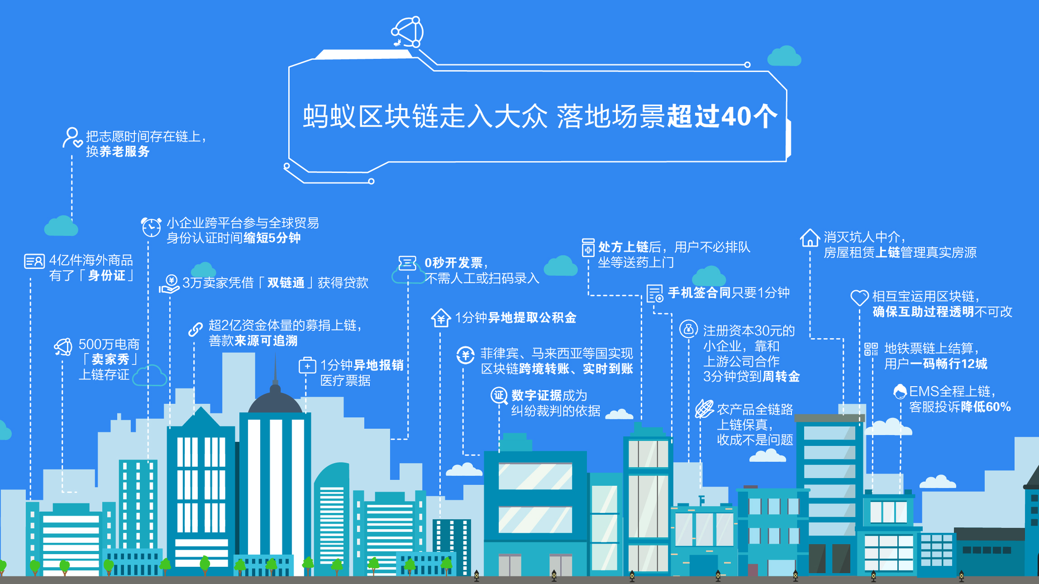 产业区块链(产业区块链的概念路径与机遇)