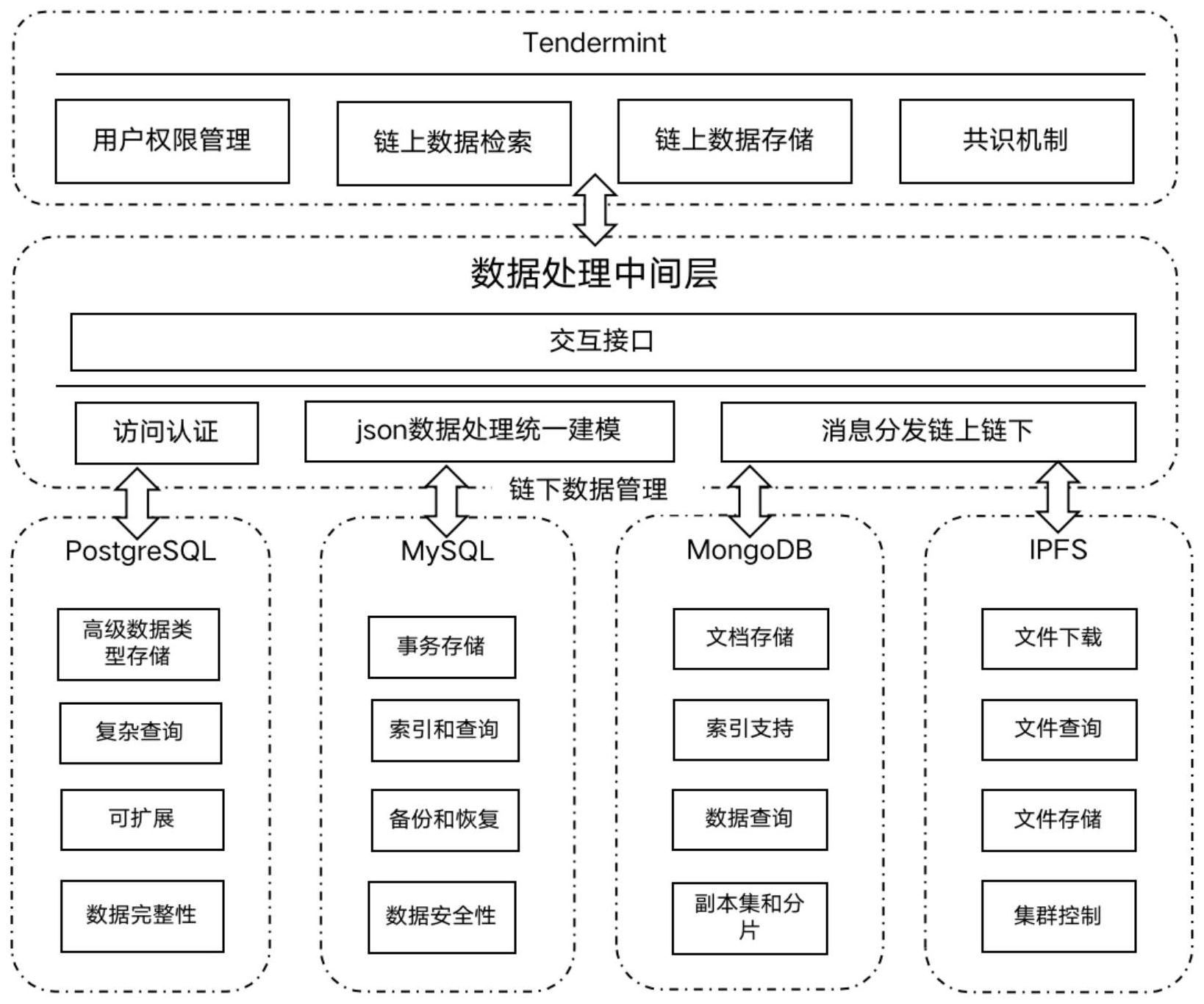 区块链实现(区块链技术通俗讲解)