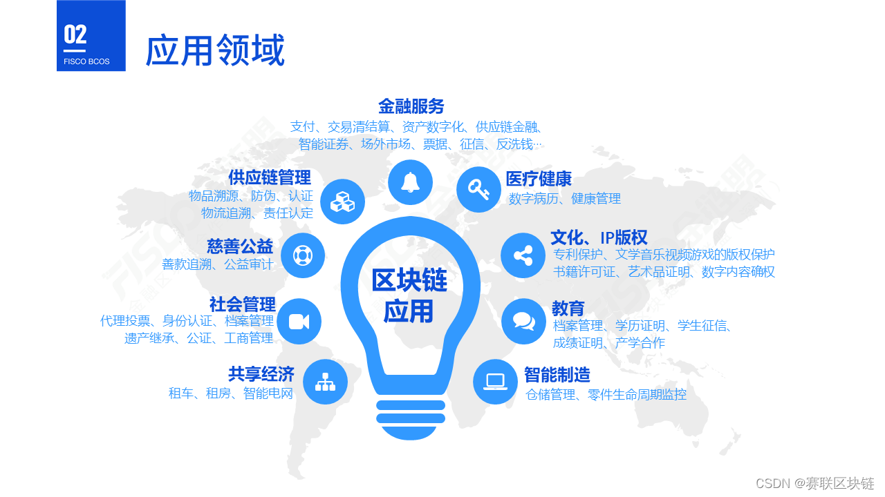 区块链能源(能源区块链的探索与实践)