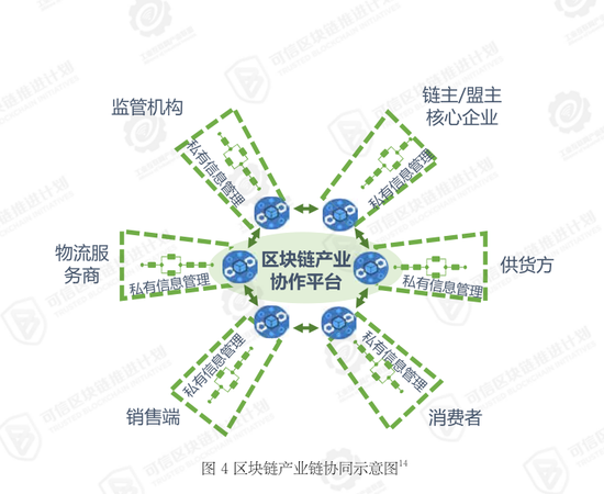 区块链运用(区块链运用在哪些领域)