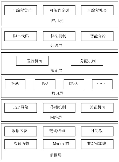 关于区块链(关于区块链的电影)
