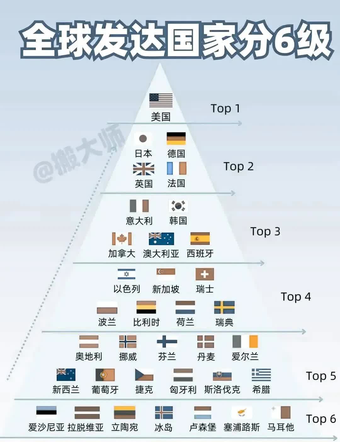 区块链排名(区块链排名榜)