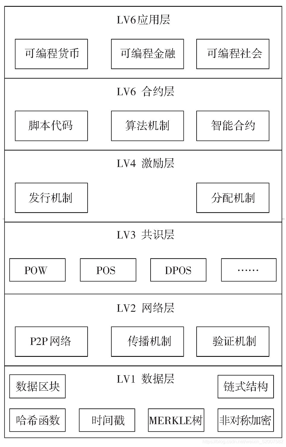 区块链技术技术(区块链技术技术支持企业 江苏职业院校技能大赛官网)