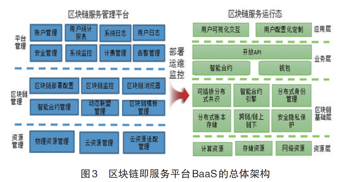 区块链架构(区块链架构师学什么专业)
