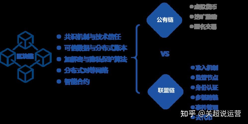 知乎区块链(区块链技术 知乎)