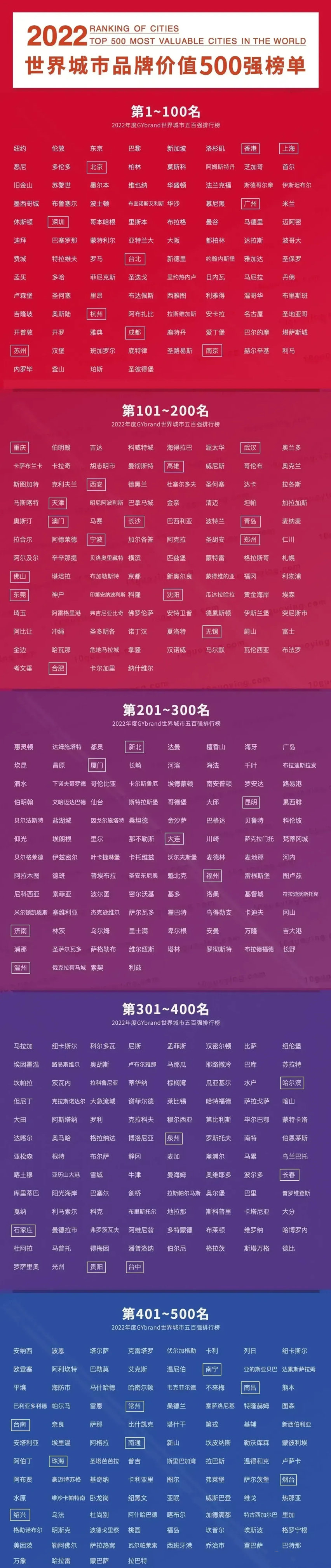 区块链排名(区块链钱包排行榜)