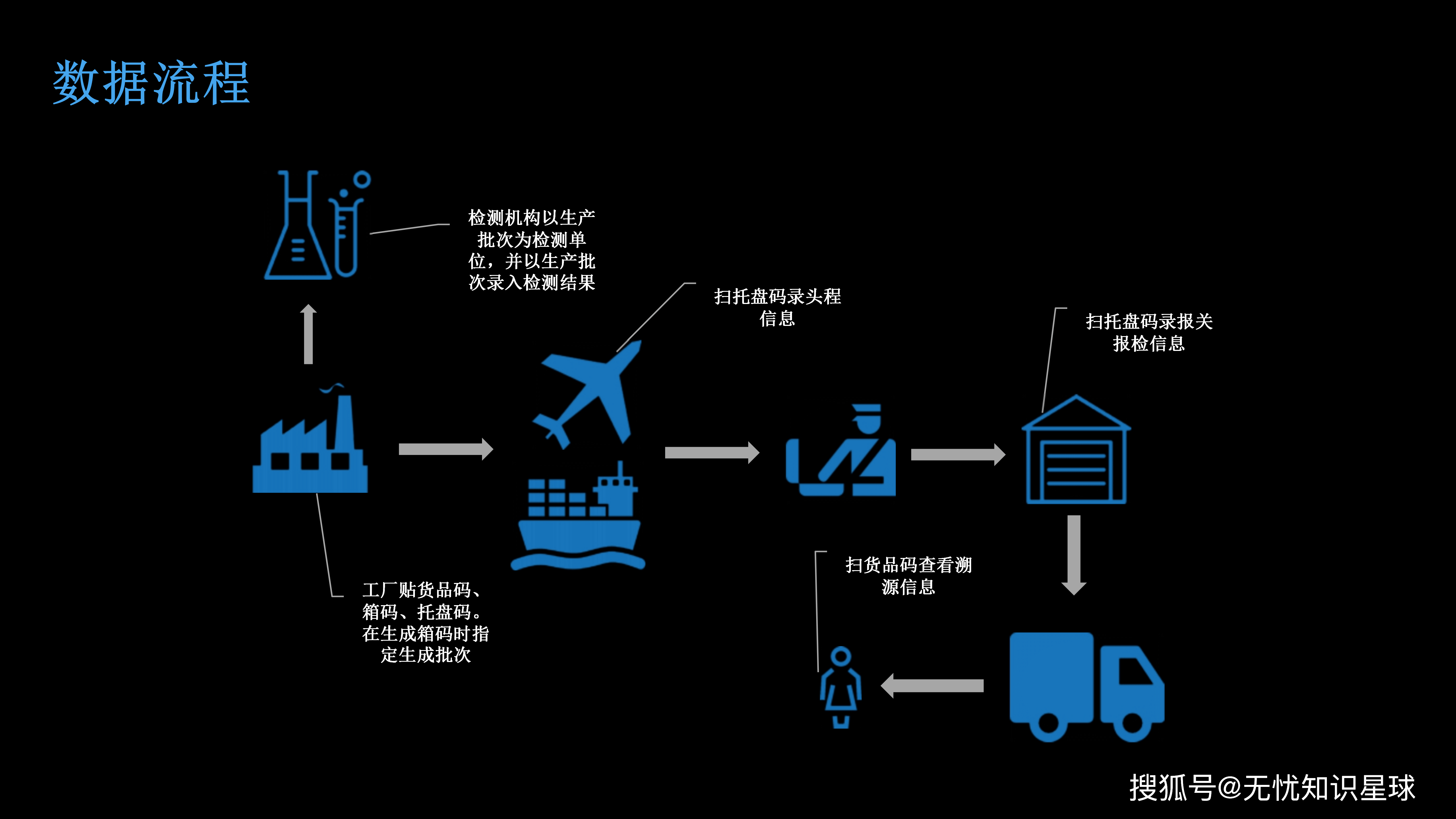区块链监管(区块链监查院)