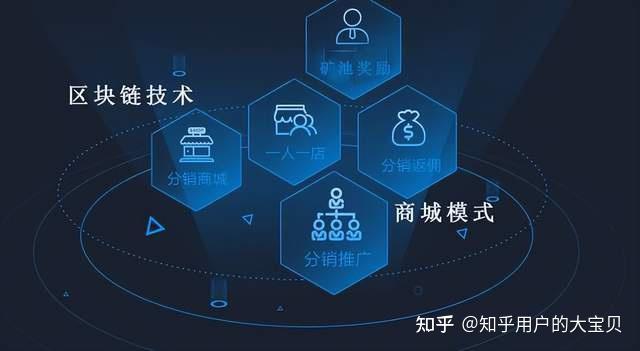 区块链应用开发(区块链应用开发平台)