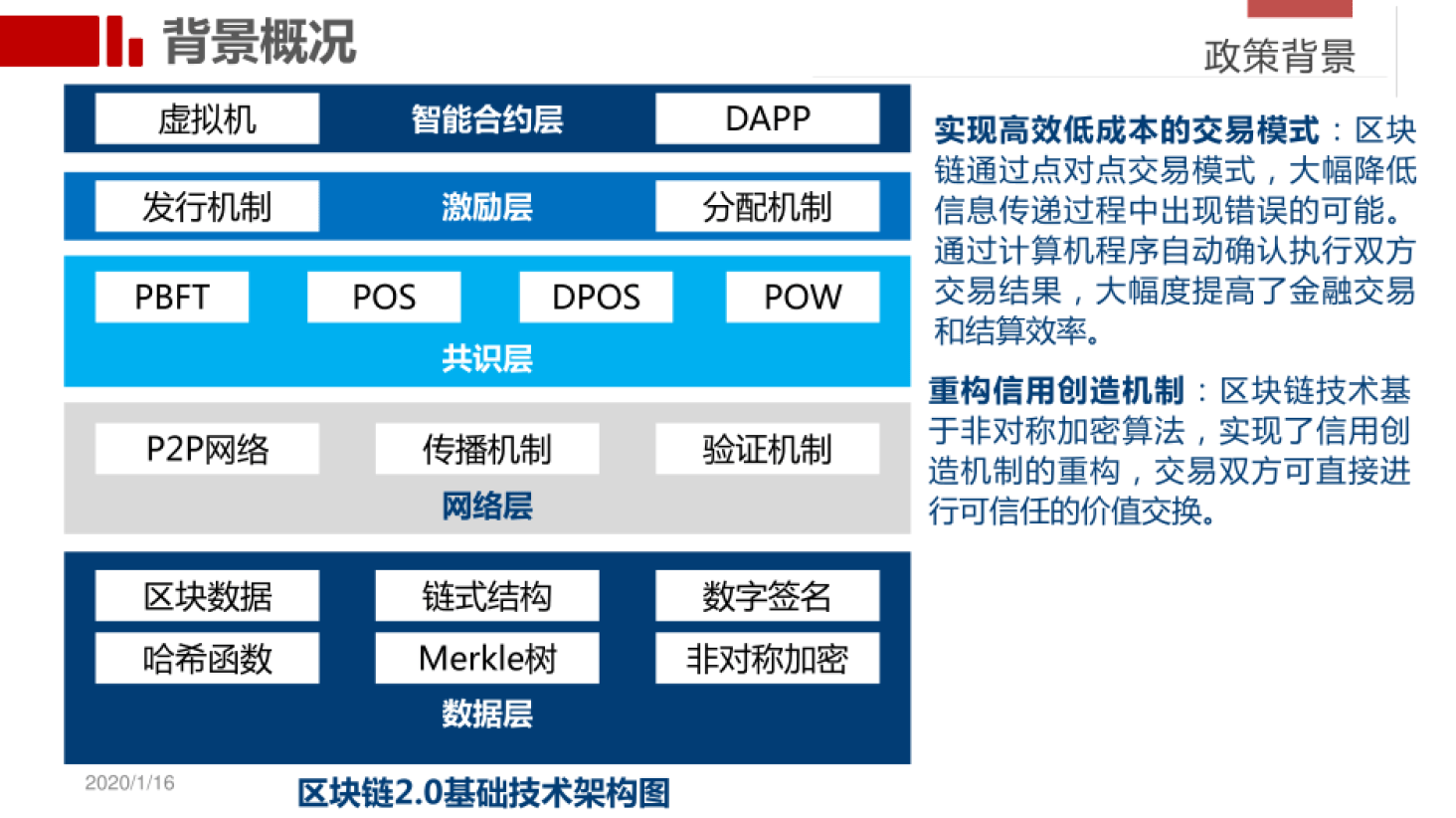 区块链系统(中国唯一认可的区块链)