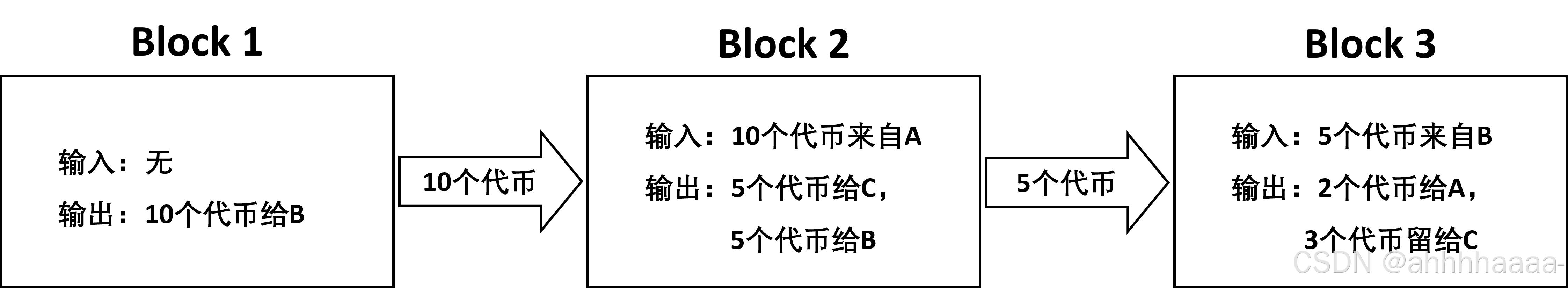 区块链代码(区块链代码查询)