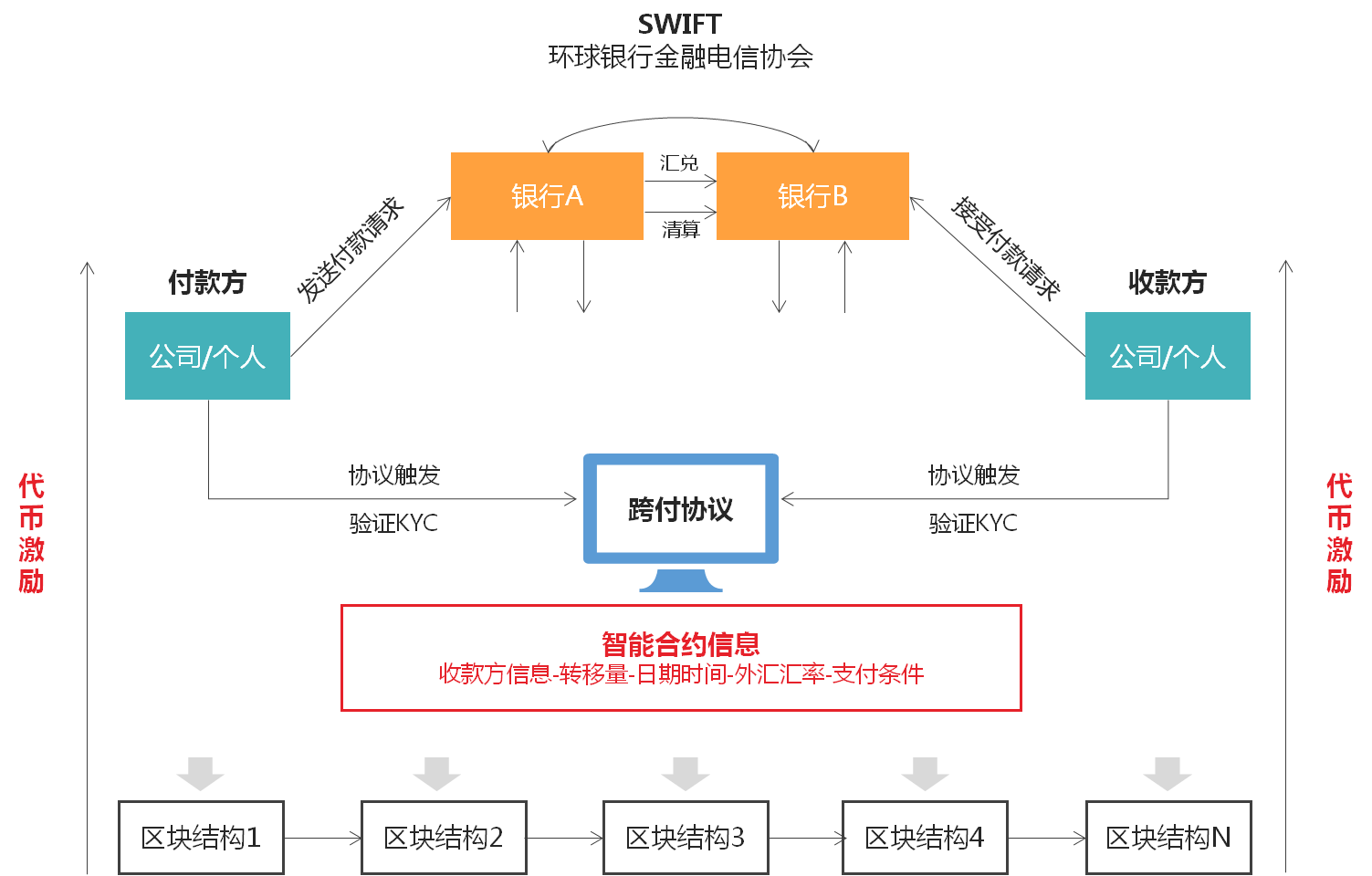 区块链合同(区块链合同协议)
