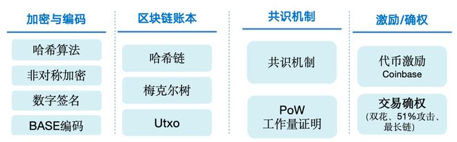网易区块链(网易区块链最新) 网易区块链(网易区块链最新)