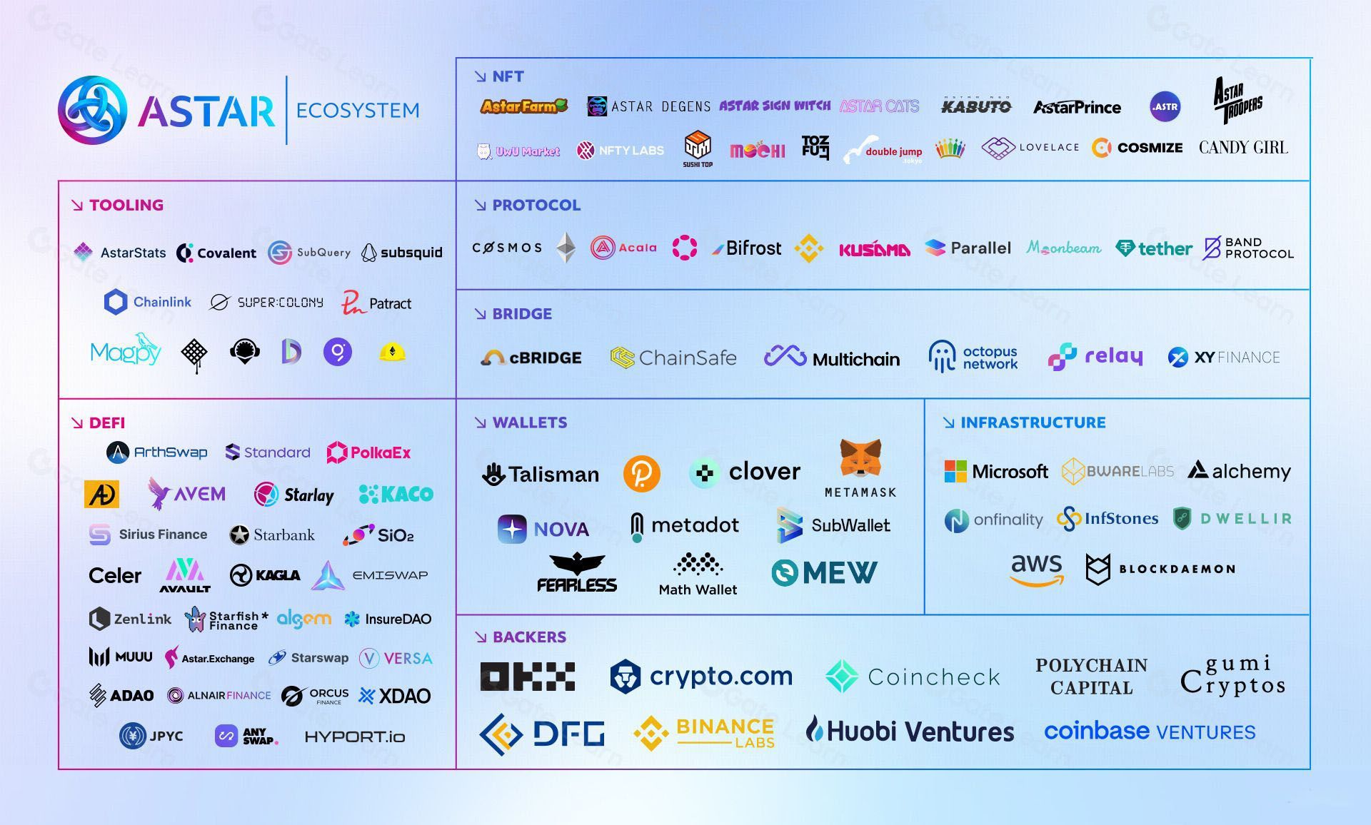 区块链项目(区块链项目合法吗)