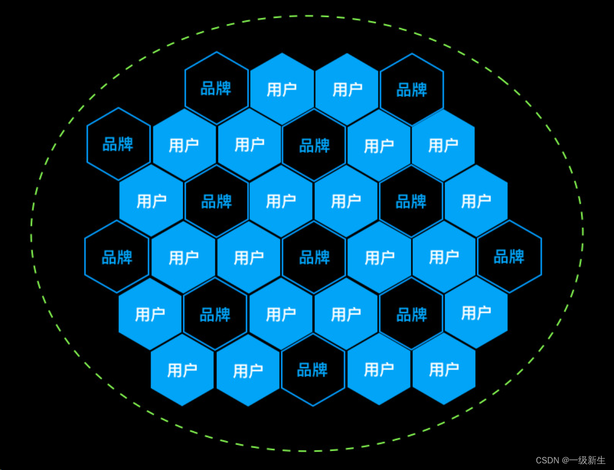 区块链资源(区块链资源同步技术) 区块链资源(区块链资源同步技术)