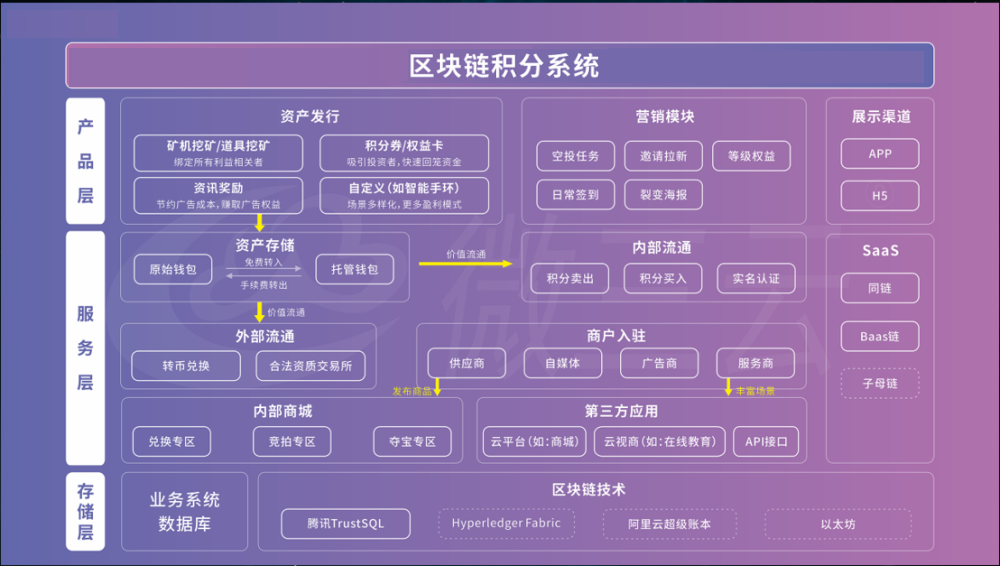区块链系统(区块链系统开发报价)