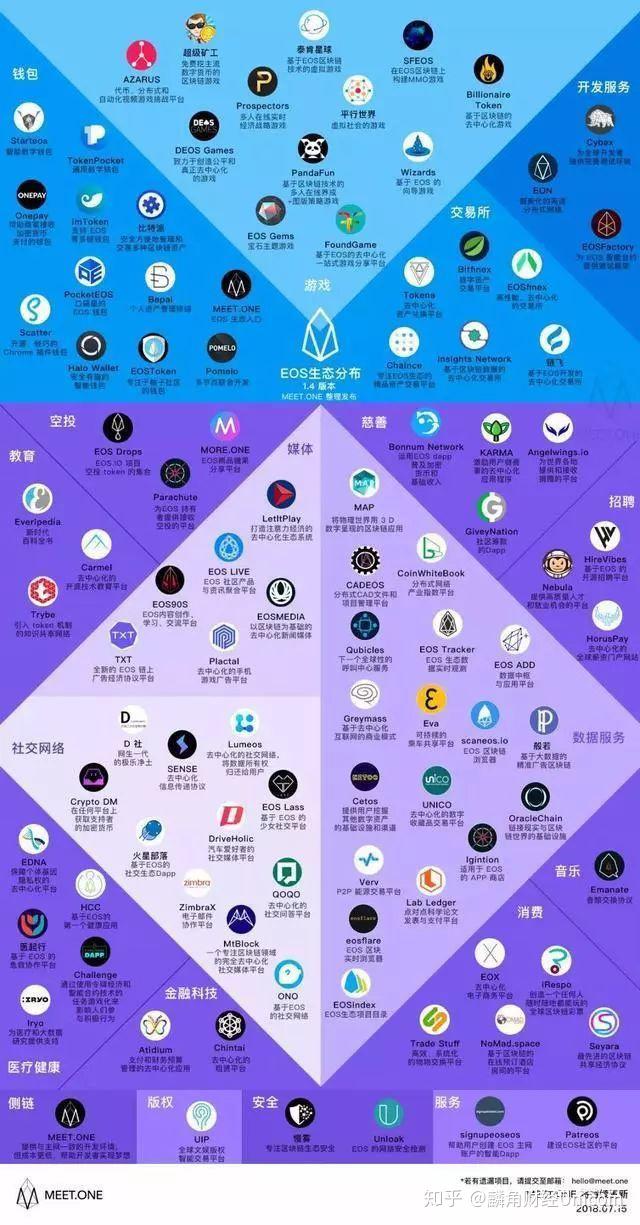 公有区块链(区块链公有链特性)