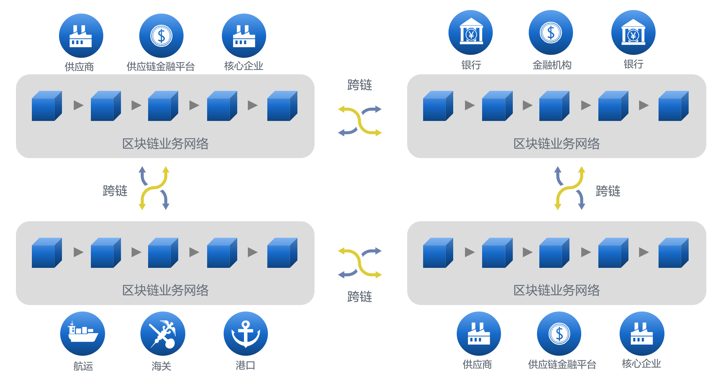 区块链系统(什么是区块链)