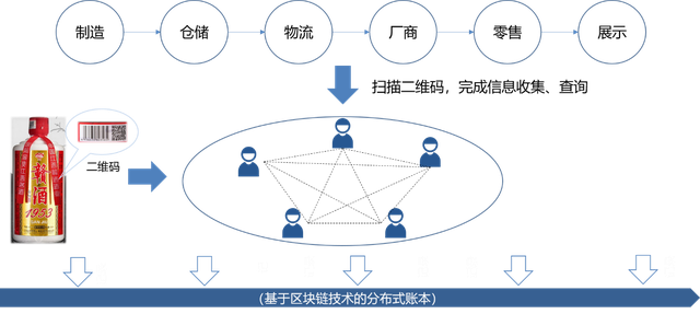 区块链产业(区块链产业链的中游包括什么层级)