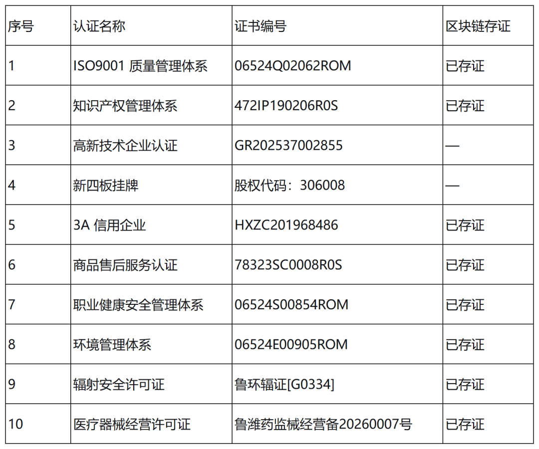 区块链存证(区块链存证证书)